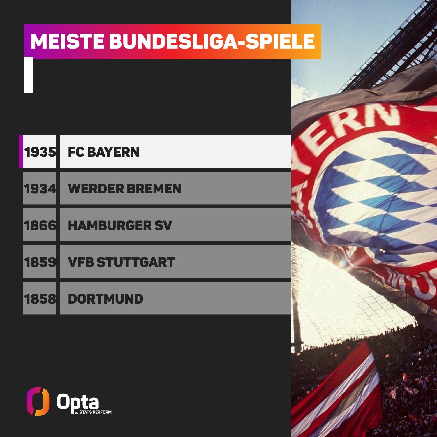 CNC lathe flange chassis